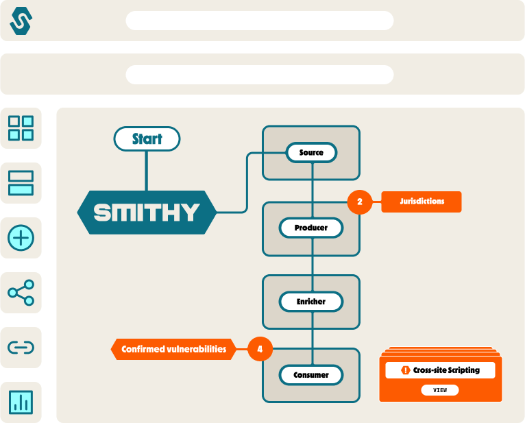 Smithy workflow