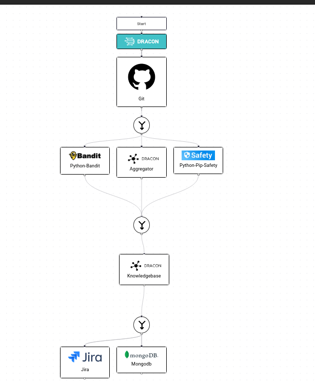 Pipeline with the knowledge base enricher