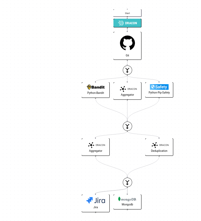 Pipeline without the knowledge base enricher