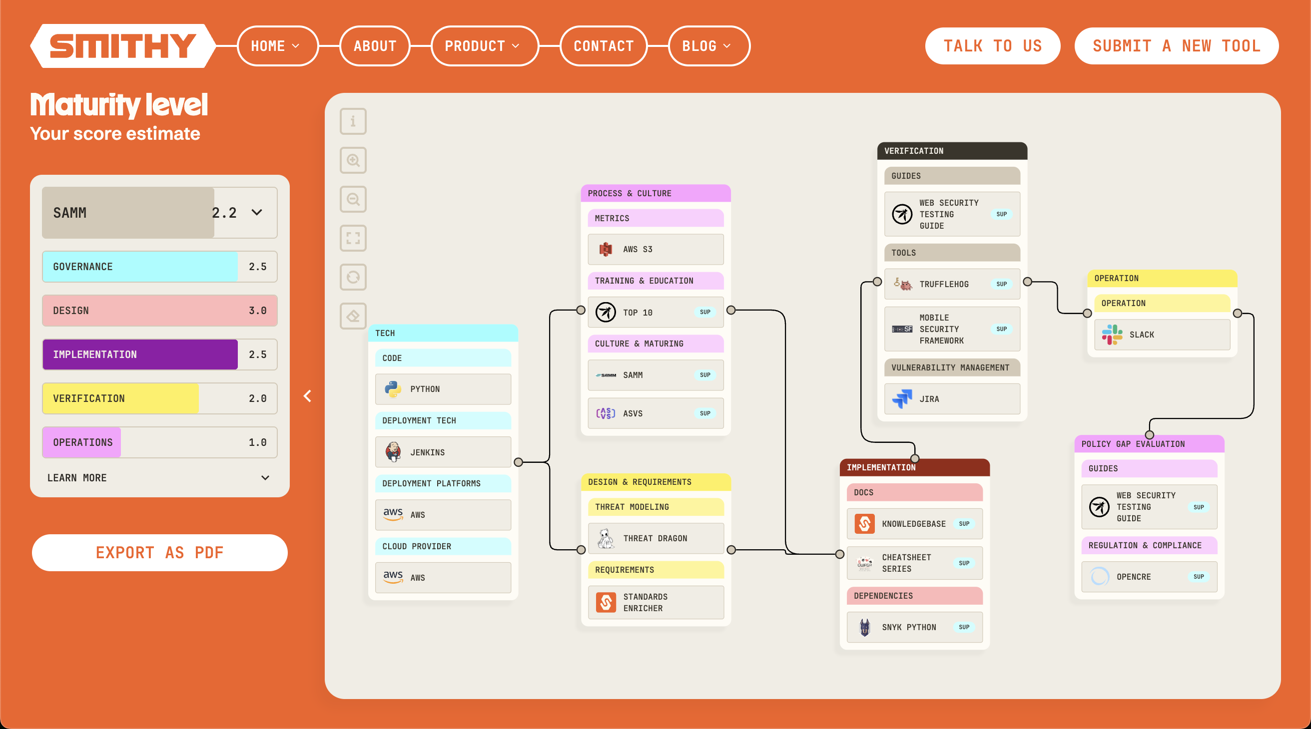 DevSecOps Explorer Overview